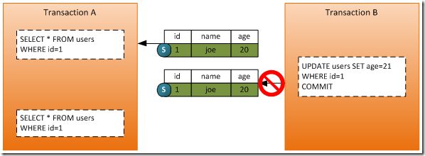 Sql Server之旅——第十三站 对锁的初步认识